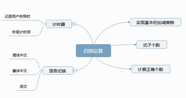 技術分享圖片