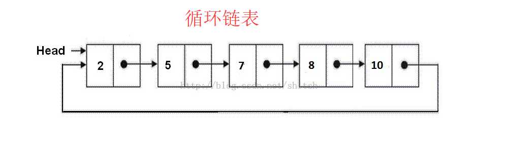 技术分享图片
