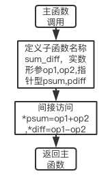 技術分享圖片