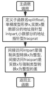 技術分享圖片