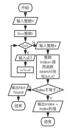 技術分享圖片