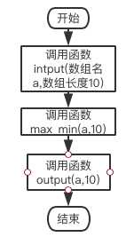 技術分享圖片