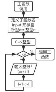 技術分享圖片