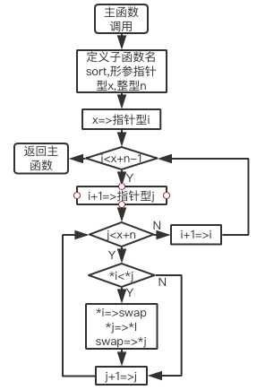 技術分享圖片