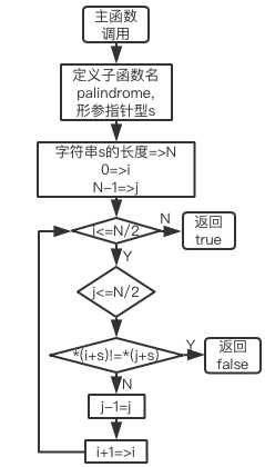 技術分享圖片