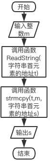 技術分享圖片