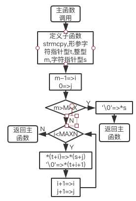 技術分享圖片