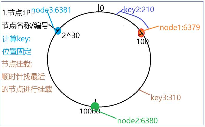 技術分享圖片