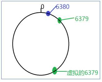 技術分享圖片