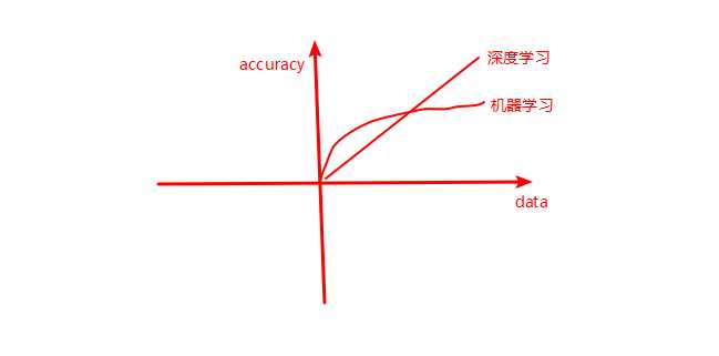 技術分享圖片