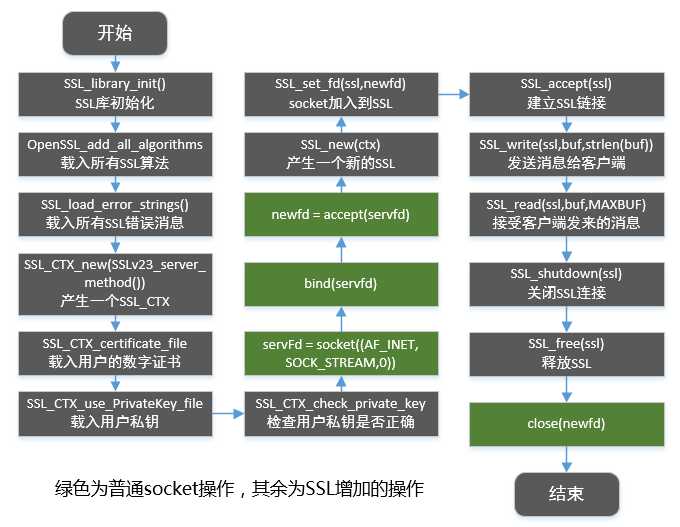 技術分享圖片