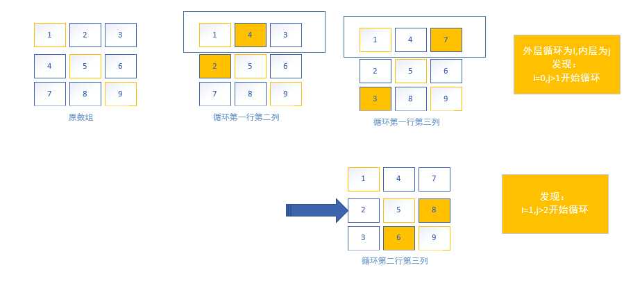 技術分享圖片