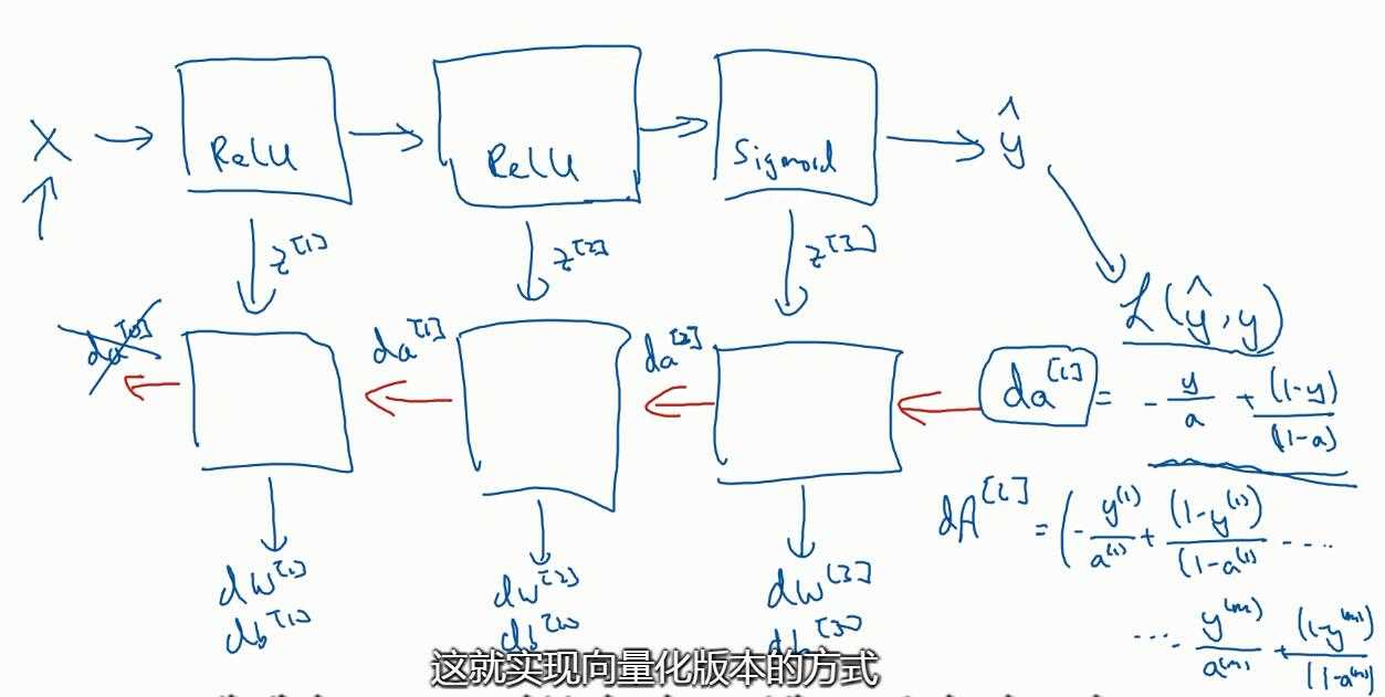 技術分享圖片