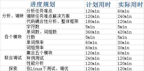 技術分享圖片