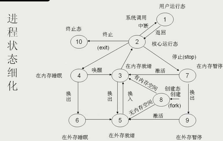 技术分享图片