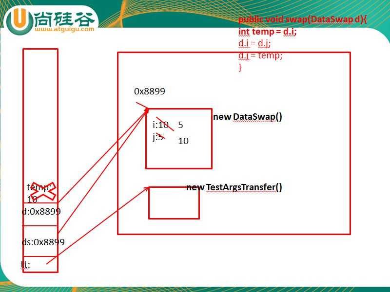 技術分享圖片