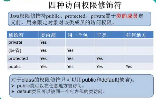 技術分享圖片