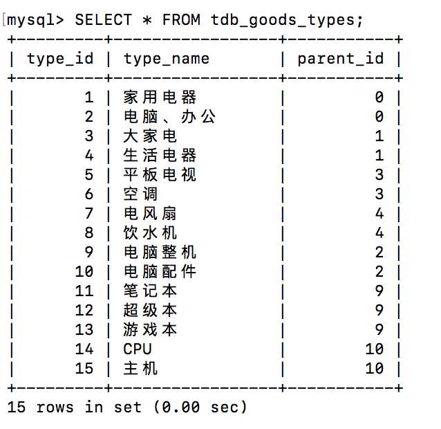 技術分享圖片