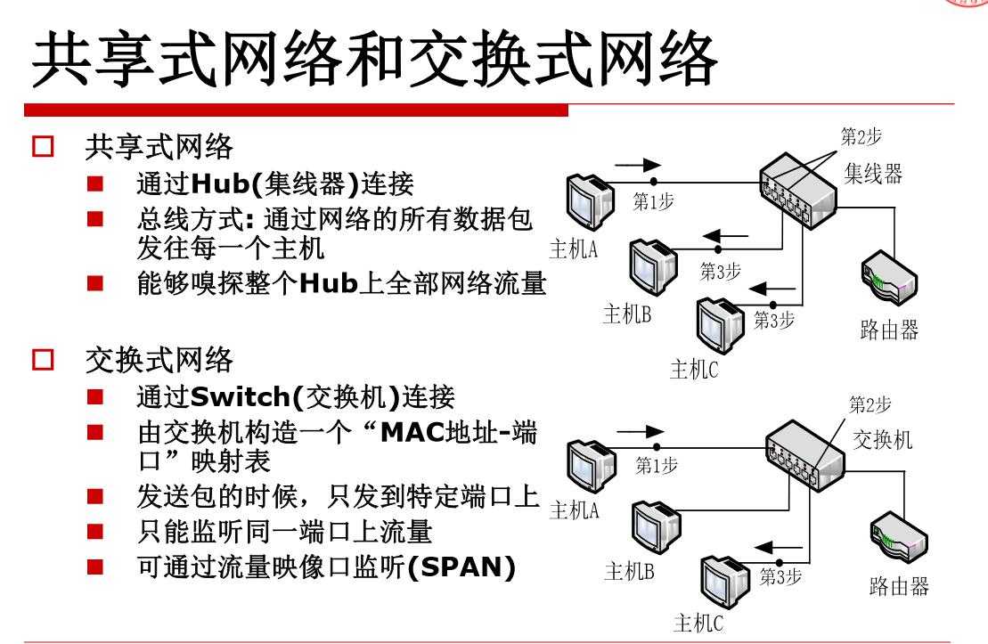 技術分享圖片