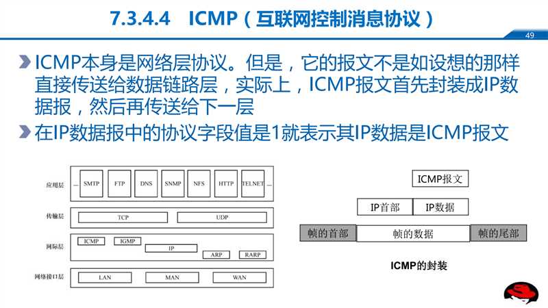 技術分享圖片