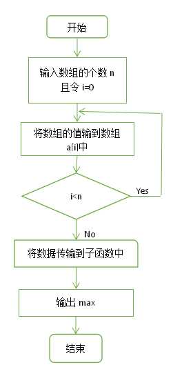 技術分享圖片