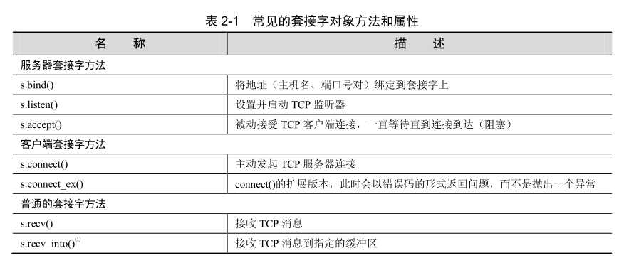 技術分享圖片