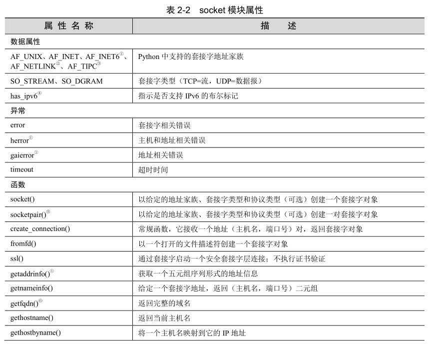 技術分享圖片