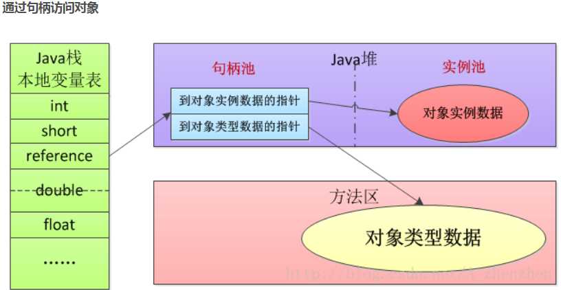 技术分享图片