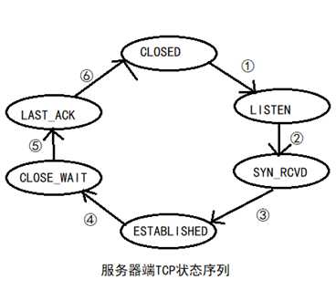 技术分享图片