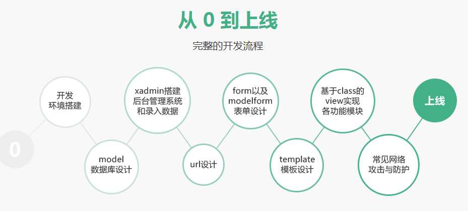 技術分享圖片