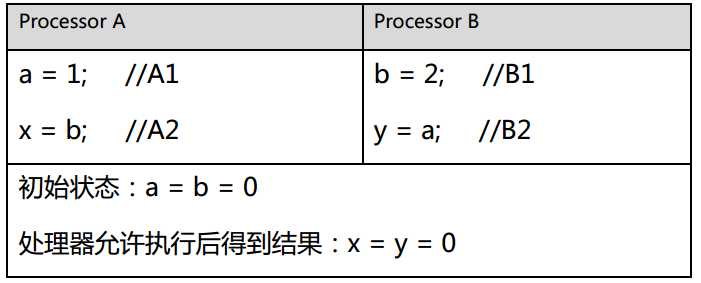 技術分享圖片