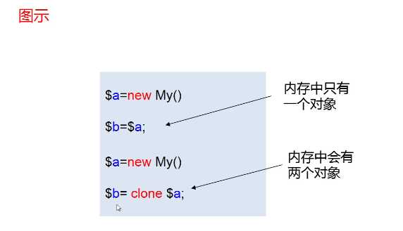 技術分享圖片