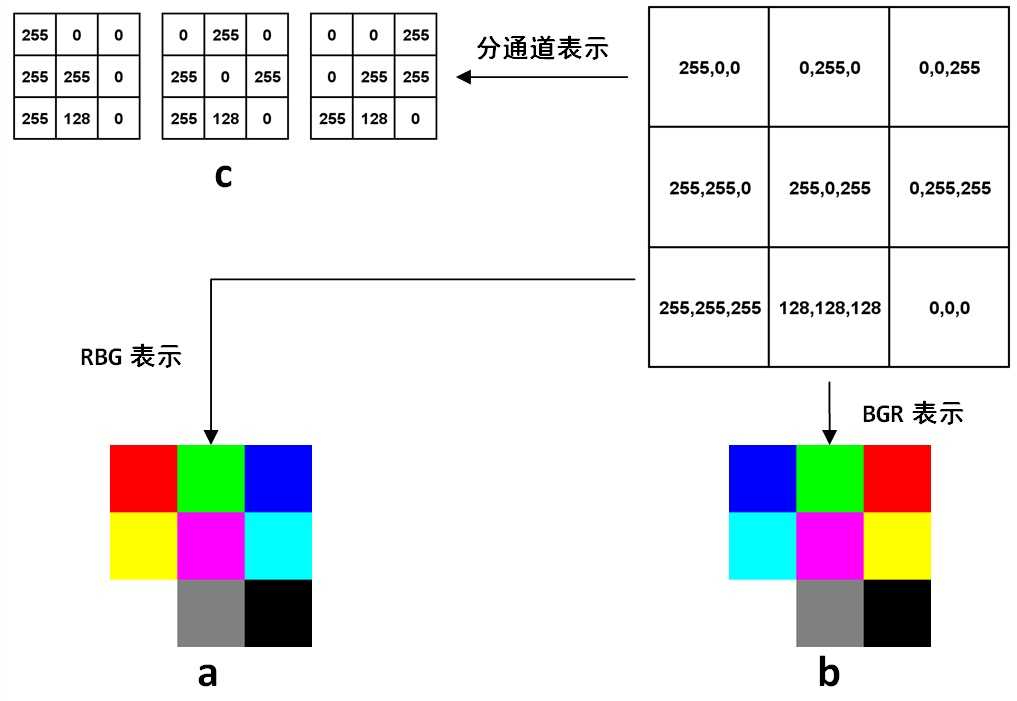 技术分享图片