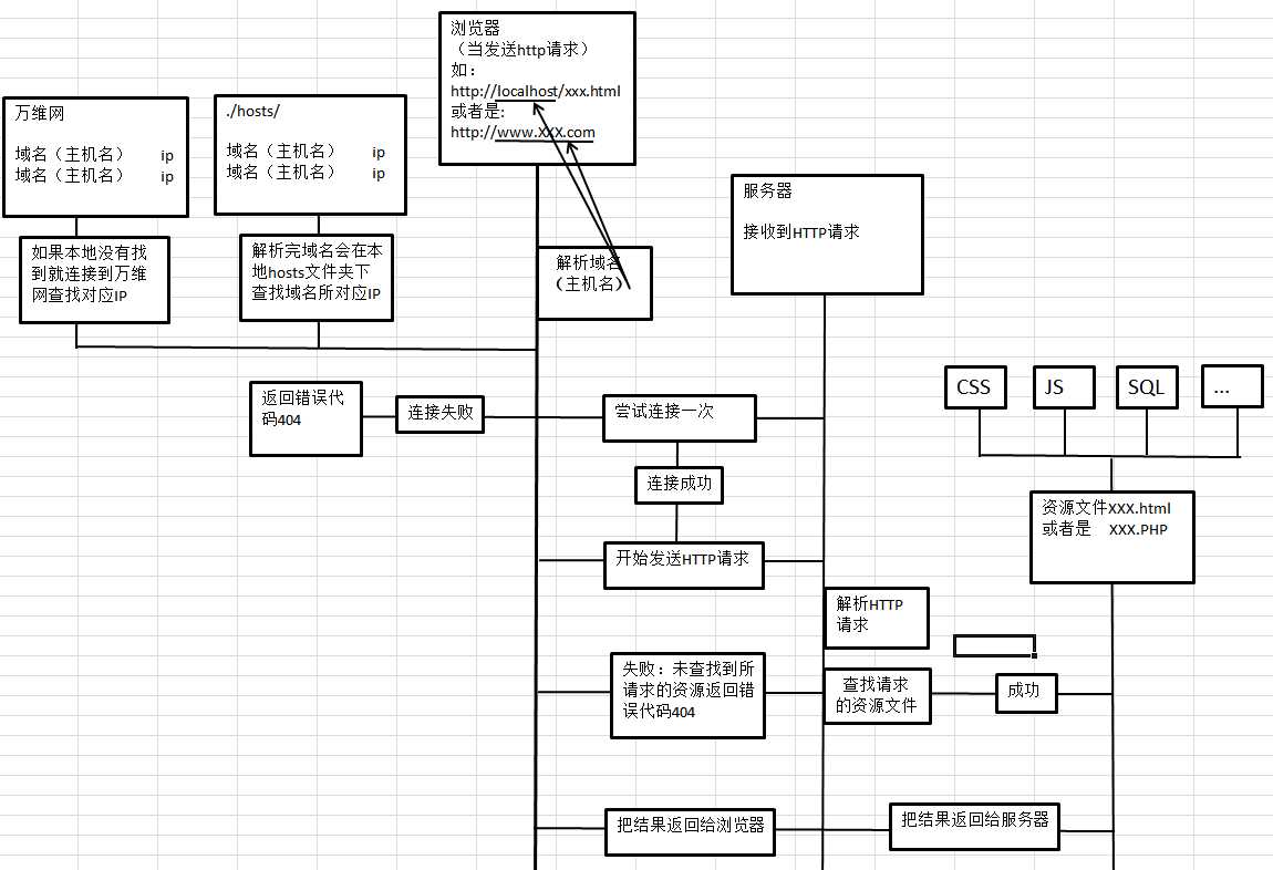 技术分享图片