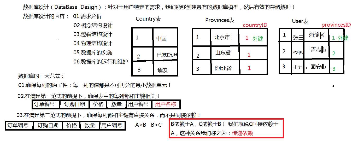 技术分享图片