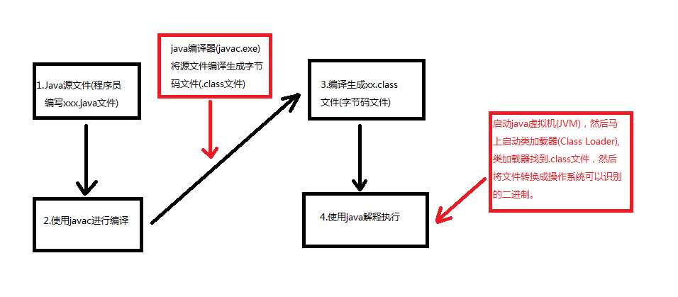 技術分享圖片