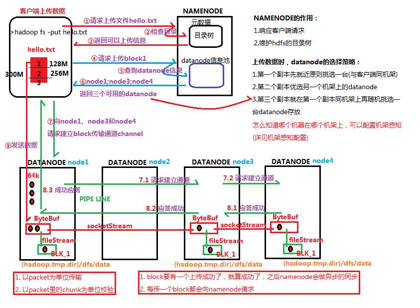 技術分享圖片