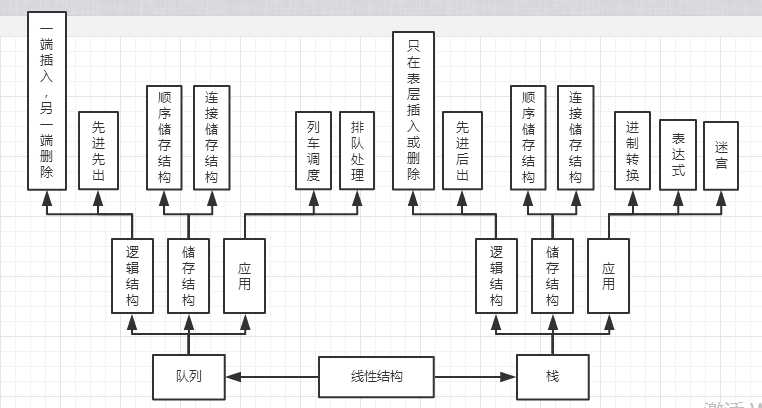 技術分享圖片