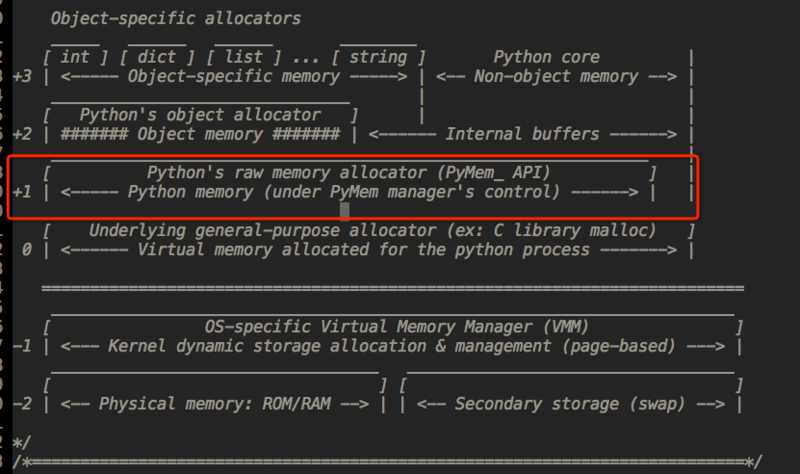 python内存机制层次