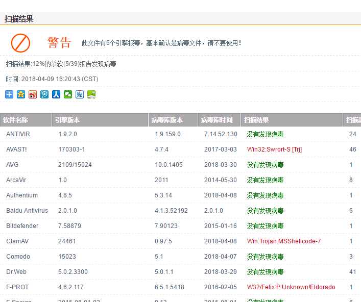 技术分享图片