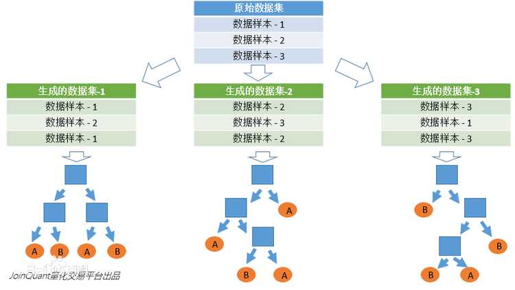 随机森林