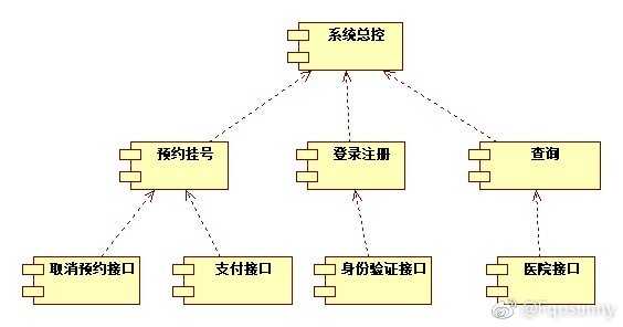 技术分享图片
