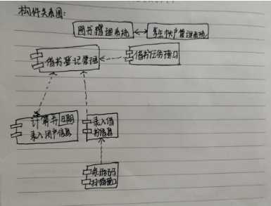 技术分享图片