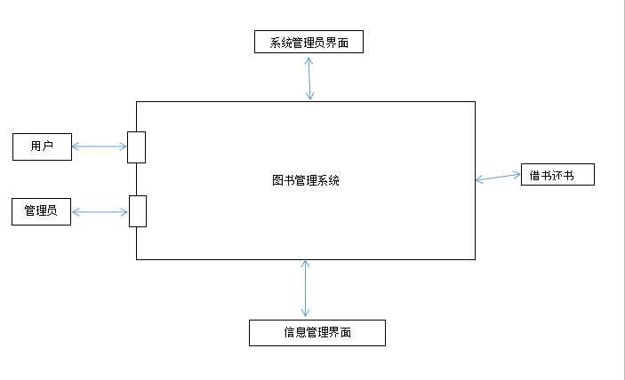 技術分享圖片