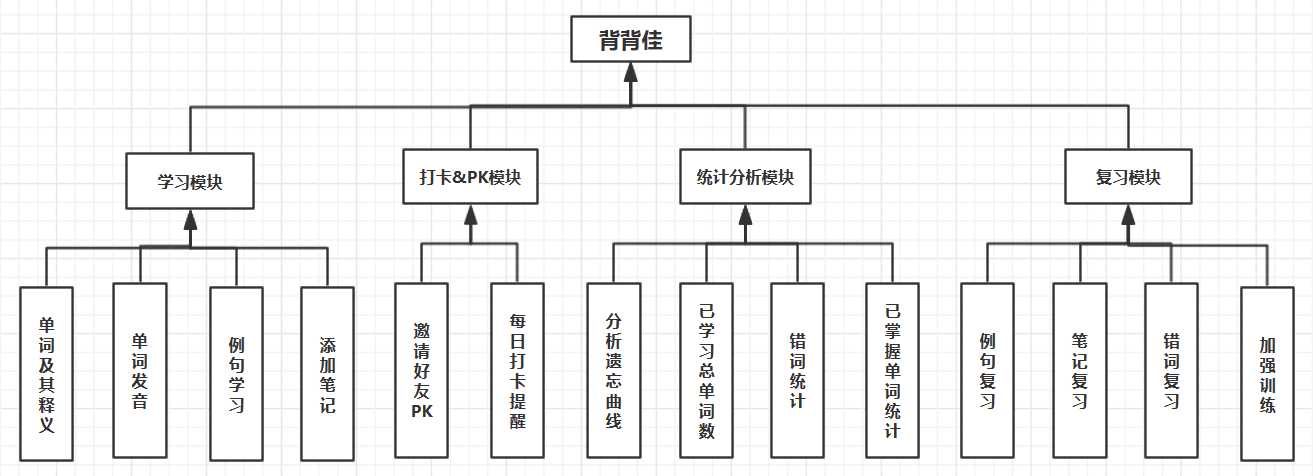 技術分享圖片