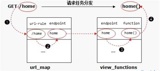 技术分享图片