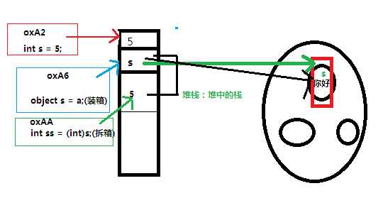 技术分享图片