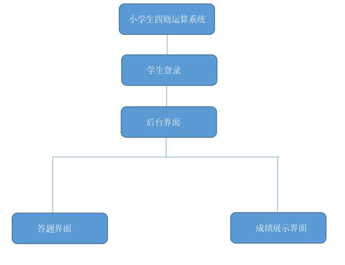 技術分享圖片