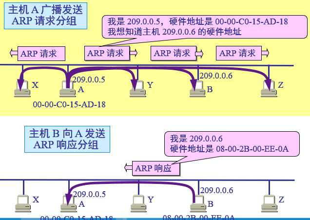 技術分享圖片