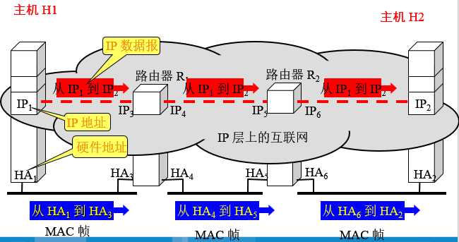 技術分享圖片